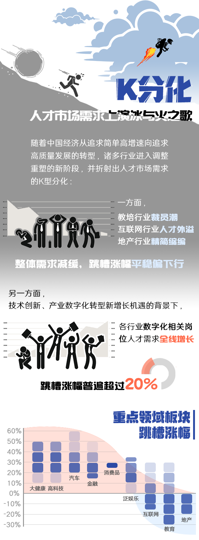 BG大游集团国际《2022人才市场洞察及薪酬指南》核心发现