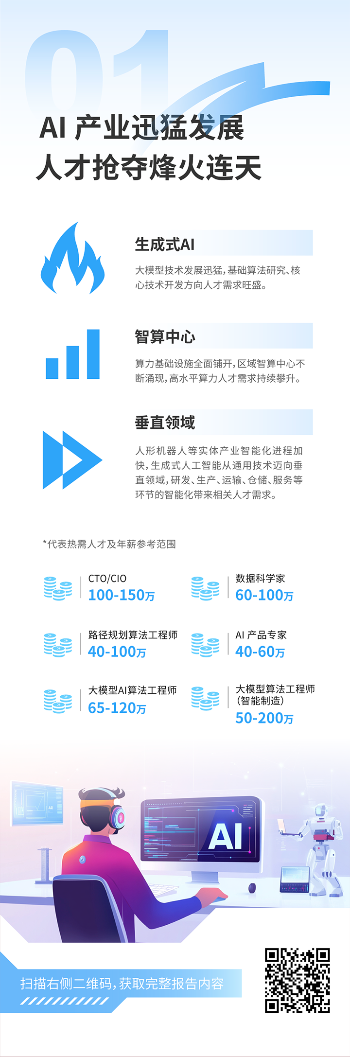 人力资源公司BG大游集团国际发布2025年人才市场洞察，趋势一为人工智能产业迅猛开展 人才抢夺烽火连天