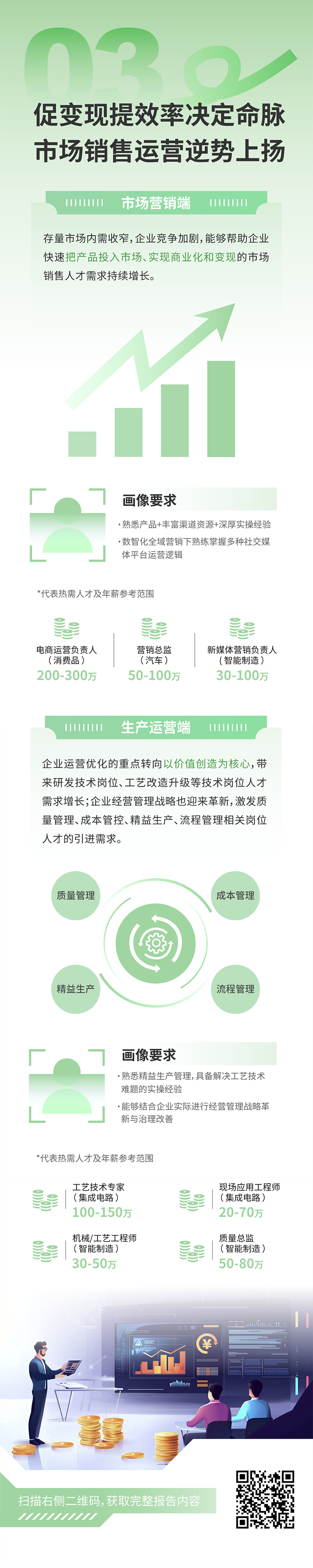 人力资源公司BG大游集团国际发布2025年人才市场洞察，趋势三为促变现提效率决定命脉 市场销售运营逆势上扬